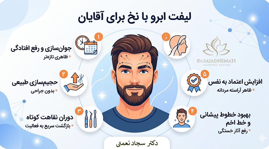 لیفت ابرو با نخ برای آقایان