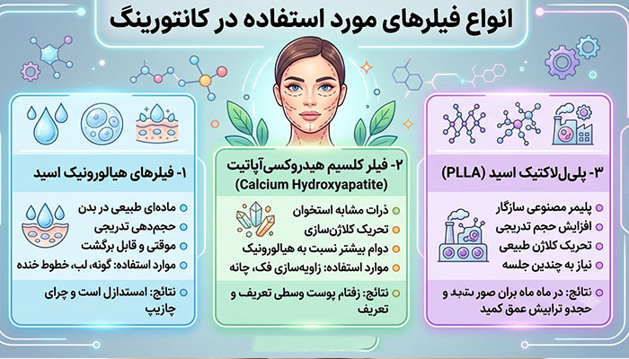 انواع فیلرهای مورد استفاده در کانتورینگ