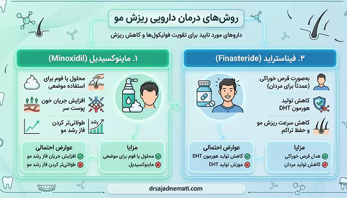 روشهای درمان دارویی ریزش مو