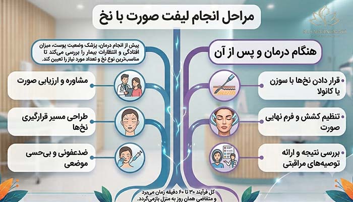 مراحل انجام لیفت صورت با نخ