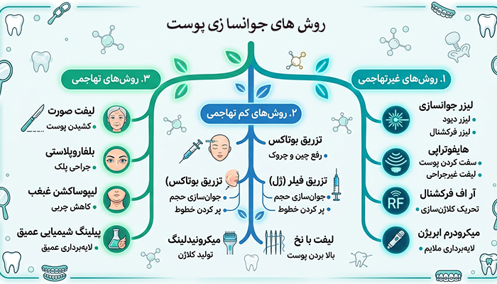 انواع روشهای جوانسازی پوست