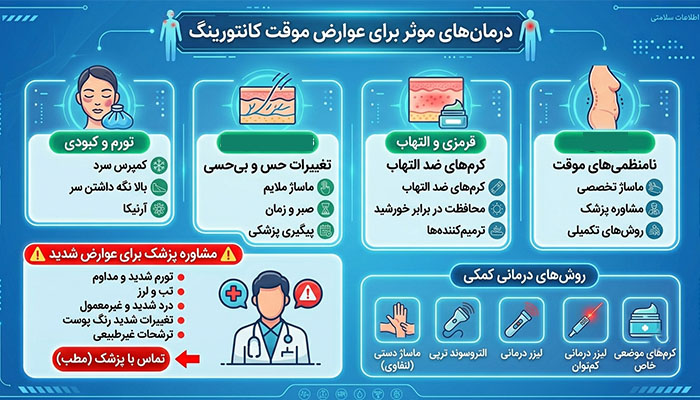 درمانهای موثر برای عوارض موقت کانتورینگ