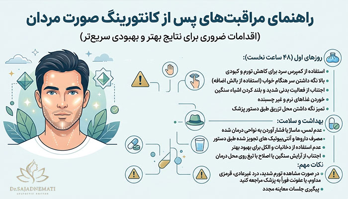 مراقبتهای پس از کانتورینگ صورت مردان