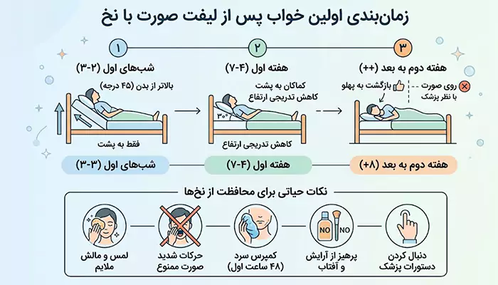زمانبندی اولین خواب پس از لیفت صورت با نخ