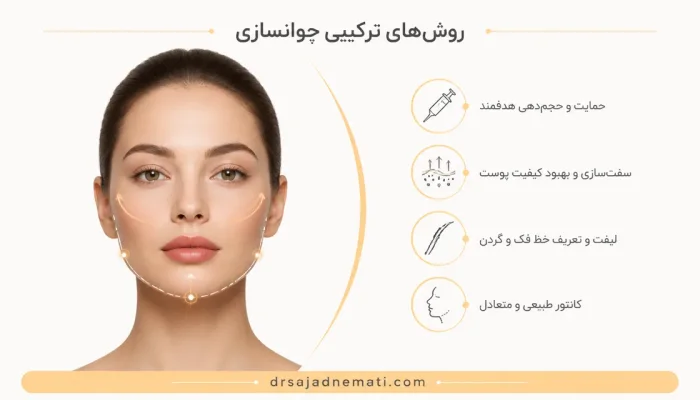 روش های ترکیبی جوانسازی و کانتورینگ